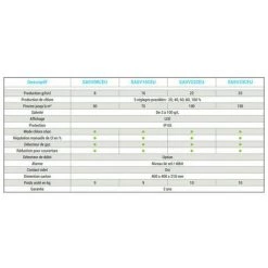 Électrolyseur Hayward Piscine Salt And Swim 2.0 - 8 Gr -HAYW ARD Soldes 29216524 3