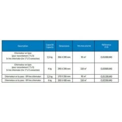 HAYWARD Chlorinateur In Line 4 Kg -HAYW ARD Soldes 29785036 3