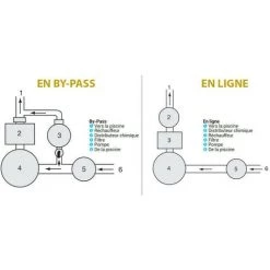 HAYWARD Chlorinateur In Line 4 Kg -HAYW ARD Soldes 29785036 4