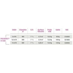 HAYWARD Filtre Pro Side Série Hi 9.5 M³/h Ø 500 -HAYW ARD Soldes 45429644 5