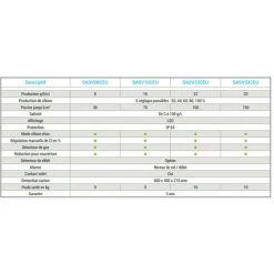 HAYWARD Detecteur De Debit -HAYW ARD Soldes 61265656 3