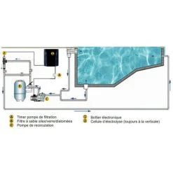 HAYWARD Detecteur De Debit -HAYW ARD Soldes 61265656 5